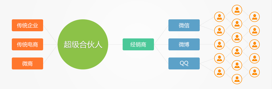 社動(dòng)電商
